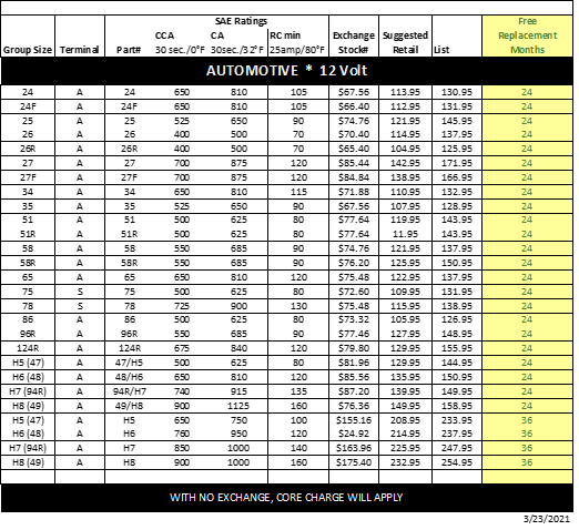 Dealer Benefit in Clearwater FL