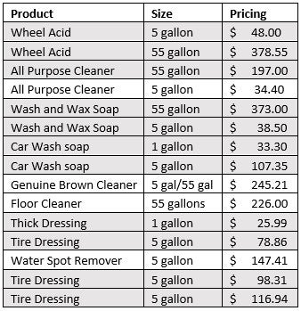 Dealer Benefit in Clearwater FL