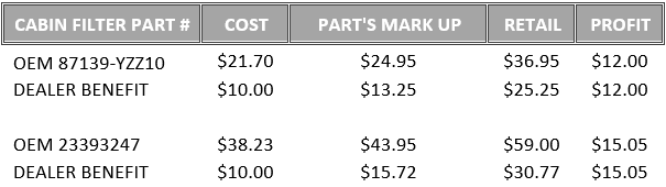 Dealer Benefit in Clearwater FL